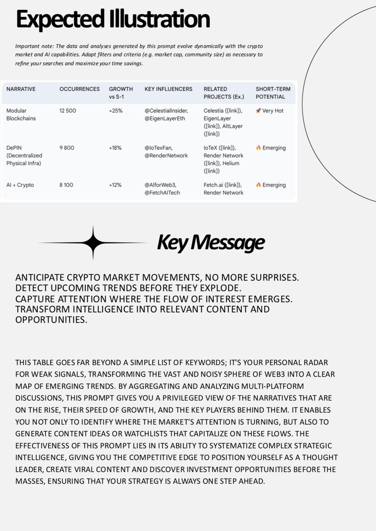 AI Kit for Crypto Analyst (Version 🇬🇧)